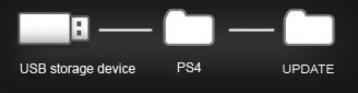 Illustration for article titled How to Get a Terabyte of Storage Without Buying That Ugly PS4